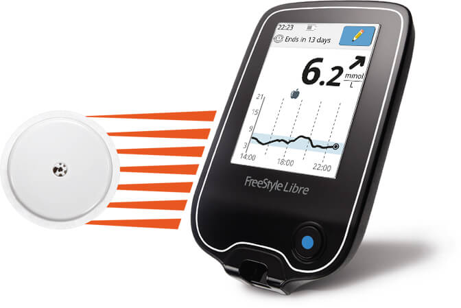 freestyle libre flash glucose monitoring system price india